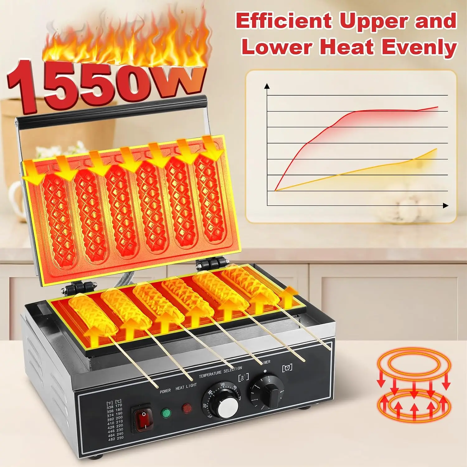 6Pcs Corn Dog Maker, 1550W Com - Corn Dog Stick review and price